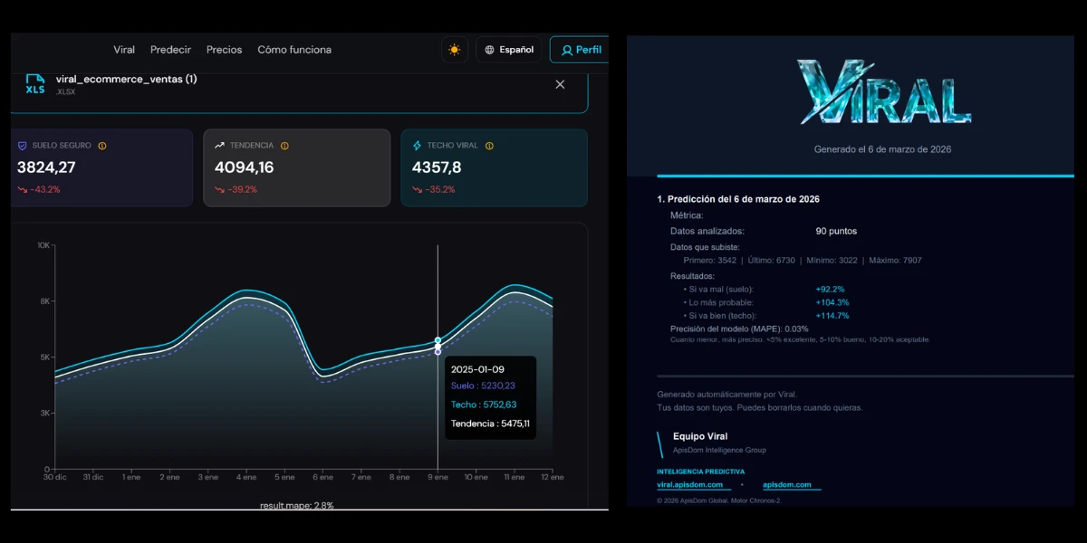 Predicción de ventas ecommerce: gráfico con escenario conservador, central y optimista para 14 días con intervalos de confianza al 90%. Motor Chronos-2 de Amazon Science operado por ApisDom.